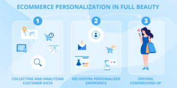 The Hottest Startup Trends of 2025 – What Industries Are Booming?