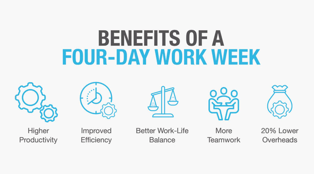 4-Day Work Week: The Global Movement Gaining Momentum in 2025