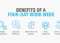 4-Day Work Week: The Global Movement Gaining Momentum in 2025