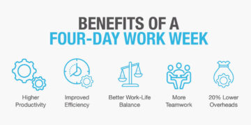 4-Day Work Week: The Global Movement Gaining Momentum in 2025