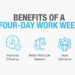 4-Day Work Week: The Global Movement Gaining Momentum in 2025