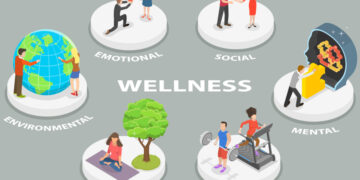 Corporate Wellness: Investing in Mental Health and Employee Resilience