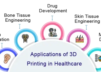 3D Printing and Lab-Grown Organs – A New Era for Organ Transplants