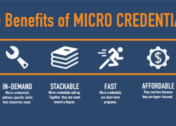 The Rise of Micro-Credentials: How Short Courses Are Reshaping Business Education