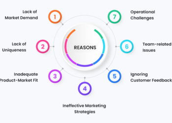 Lessons from Failed Startups – What Entrepreneurs Can Learn from Them