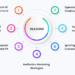 Lessons from Failed Startups – What Entrepreneurs Can Learn from Them