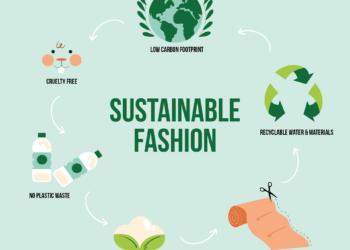 Eco-Friendly Fashion: How Sustainability is Changing the Industry