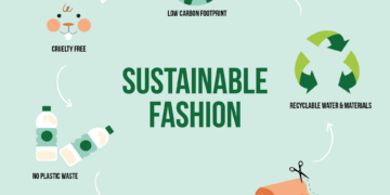 Eco-Friendly Fashion: How Sustainability is Changing the Industry