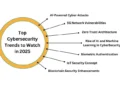 Cybersecurity Trends 2025: Protecting Businesses in a Fully Digital World