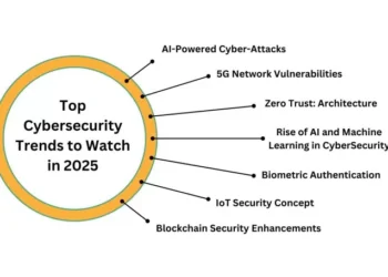 Cybersecurity Trends 2025: Protecting Businesses in a Fully Digital World