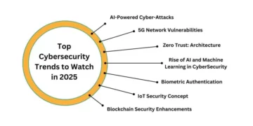 Cybersecurity Trends 2025: Protecting Businesses in a Fully Digital World