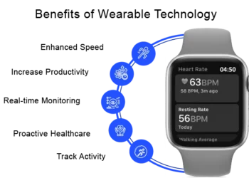 Wearable Tech & Digital Health: How Apple, Google & Startups Are Shaping the Market