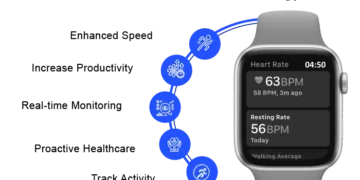 Wearable Tech & Digital Health: How Apple, Google & Startups Are Shaping the Market