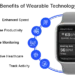 Wearable Tech & Digital Health: How Apple, Google & Startups Are Shaping the Market