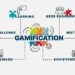 How Gamification Is Revolutionizing Employee Learning