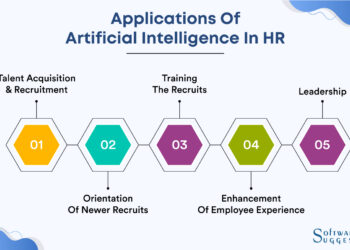 AI in HR: Can Machines Really Understand Human Potential?
