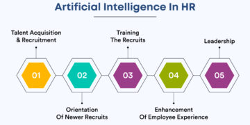 AI in HR: Can Machines Really Understand Human Potential?