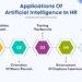 AI in HR: Can Machines Really Understand Human Potential?