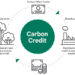 Carbon Credits for Companies: The Next Big Business Opportunity?