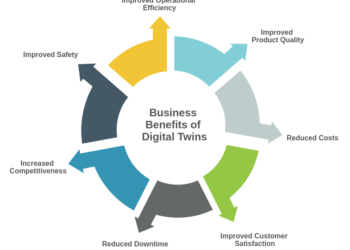 Digital Twins in Business Strategy: The Next Competitive Edge