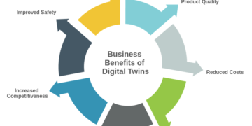 Digital Twins in Business Strategy: The Next Competitive Edge