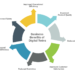 Digital Twins in Business Strategy: The Next Competitive Edge