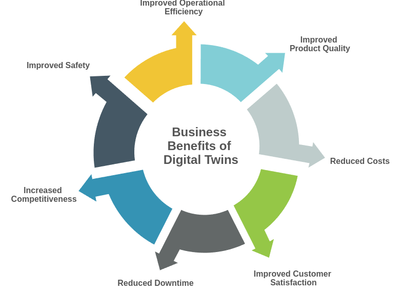 Digital Twins in Business Strategy: The Next Competitive Edge
