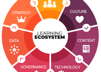 Corporate Universities 2.0: How Companies Are Building In-House Learning Ecosystems