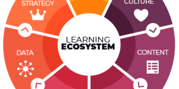 Corporate Universities 2.0: How Companies Are Building In-House Learning Ecosystems