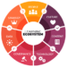 Corporate Universities 2.0: How Companies Are Building In-House Learning Ecosystems