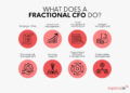 The Rise of Fractional C-Suite Roles: Flexible Leadership for Lean Startups