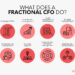 The Rise of Fractional C-Suite Roles: Flexible Leadership for Lean Startups