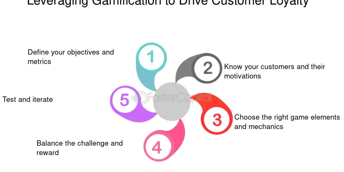 Gamification Nation: How Game Mechanics Are Driving Consumer Loyalty