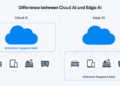 Edge AI vs Cloud AI: The Next Big Investment Debate