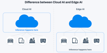 Edge AI vs Cloud AI: The Next Big Investment Debate