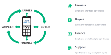 Agri-FinTech: Digital Wallets & Credit for Farmers